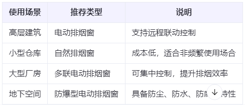 酒泉兰州酒泉排烟窗选购建议表